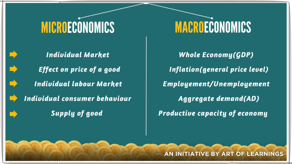 AOL Economics Difference between Microeconomics & Macroeconomics