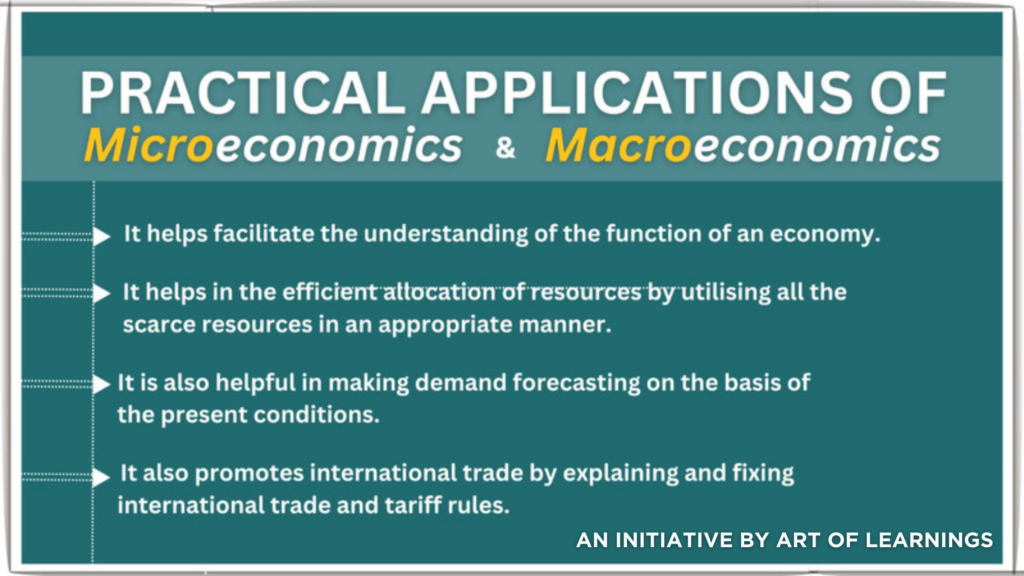 AOL Economics Practical application of Microeconomics and Macroeconomics